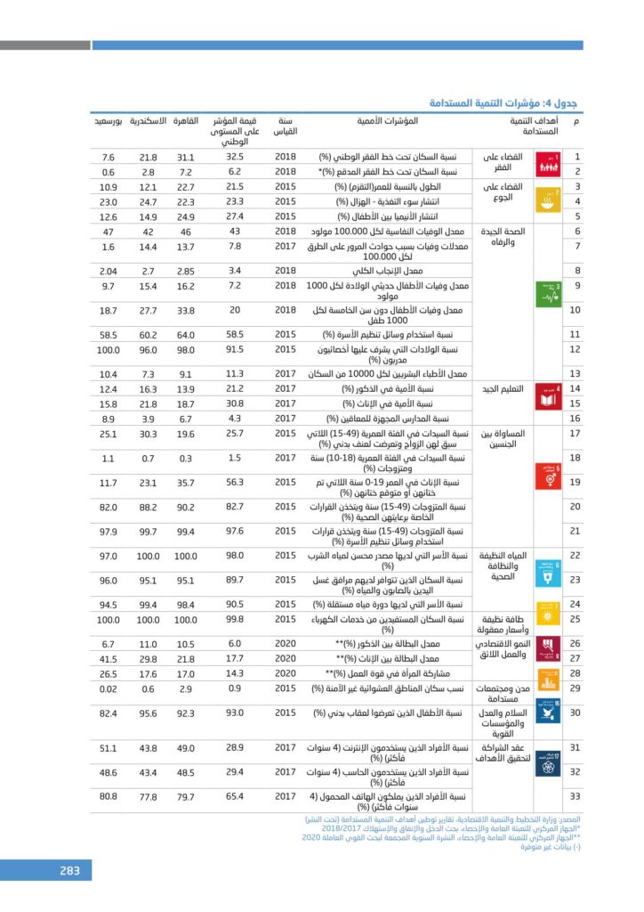 الملحق الإحصائي