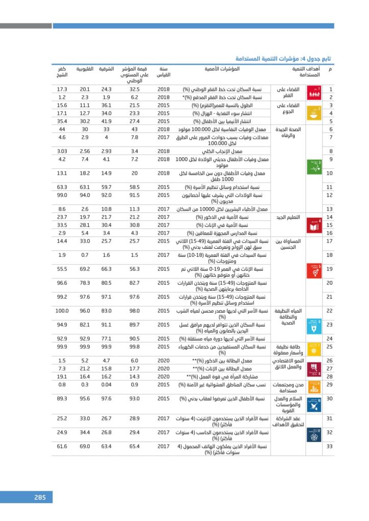 الملحق الإحصائي