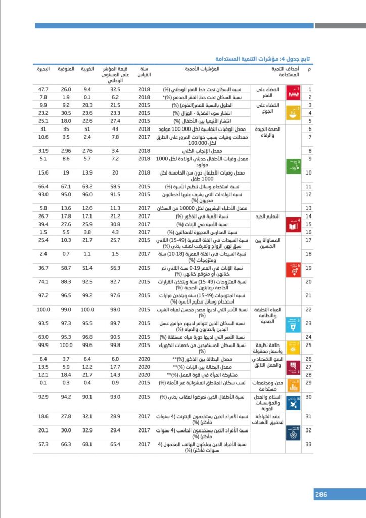الملحق الإحصائي