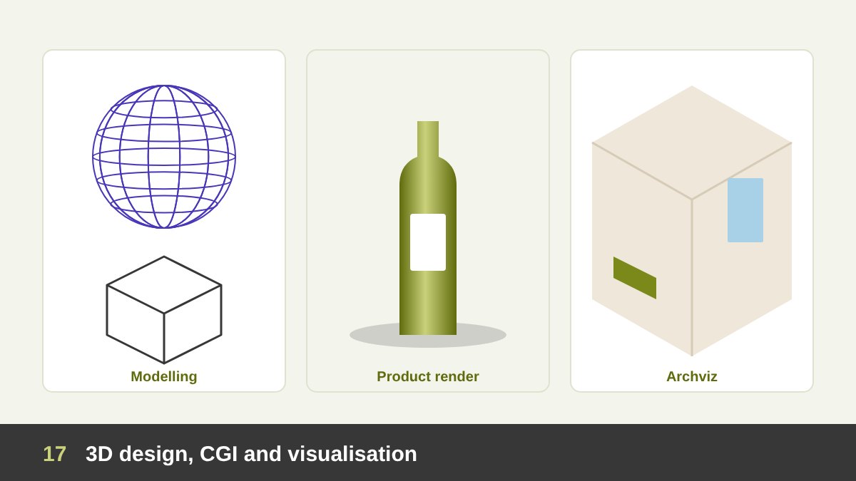 3D design: a wireframe sphere and cube being modelled, a rendered product bottle with soft shadow, and a 3D architectural room render