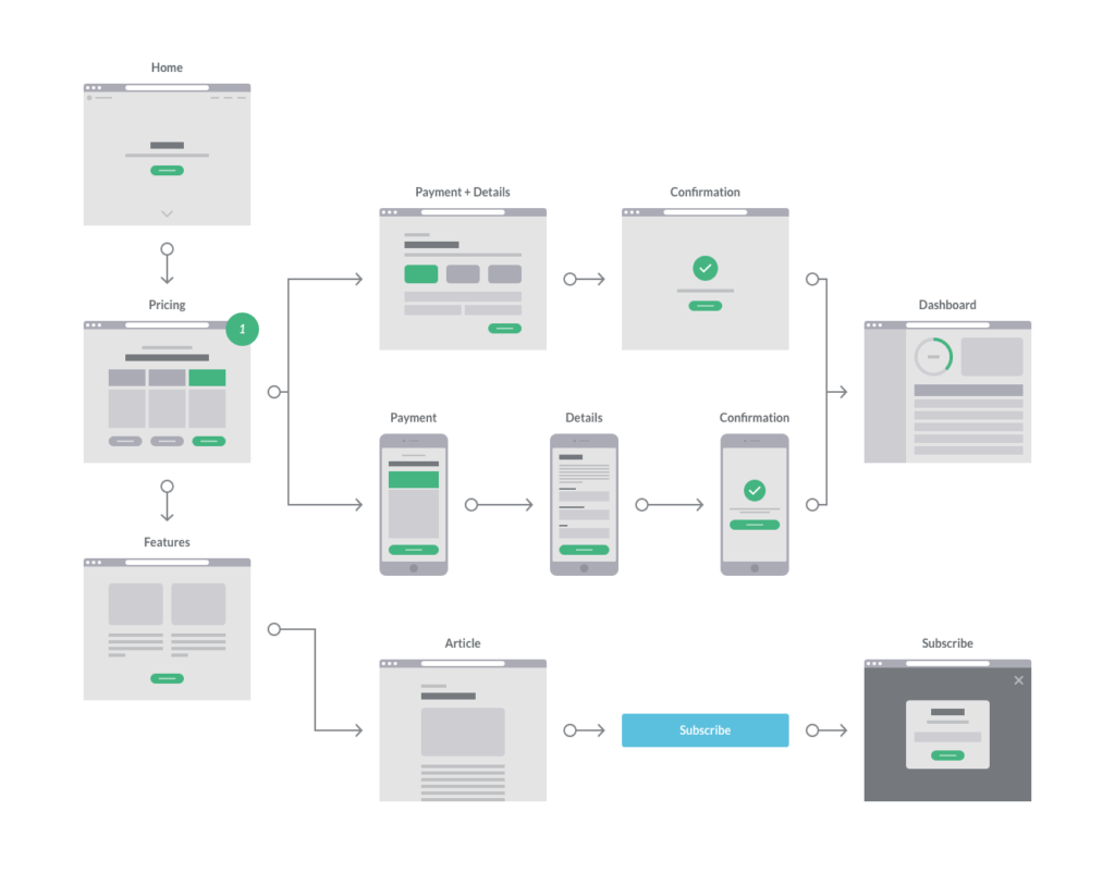 Turzilla Travel Mobile Application