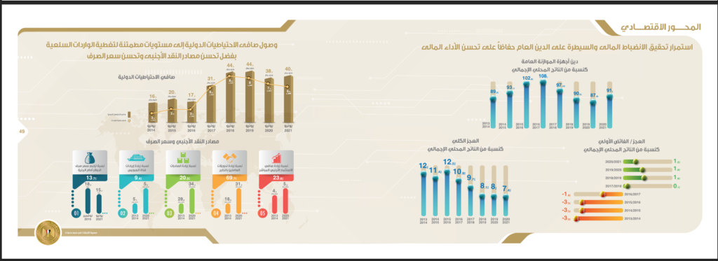 ملف الإنجازات