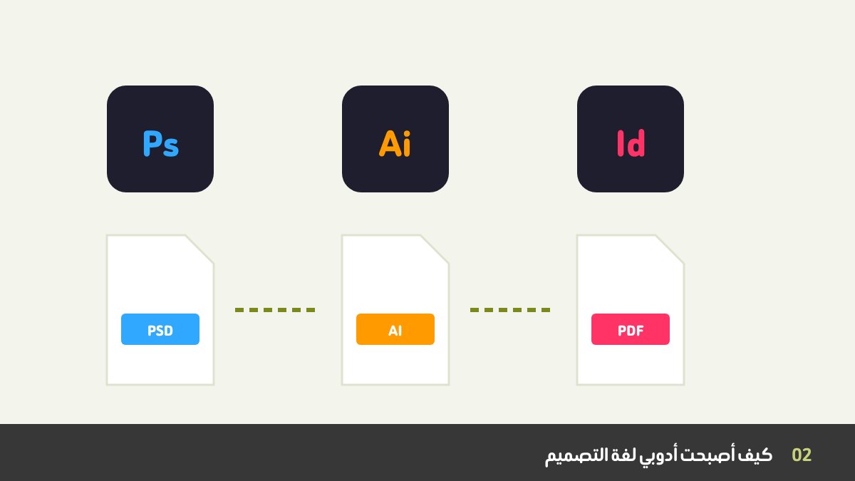 فوتوشوب وإليستريتور وإن ديزاين كأدوات قياسية للتصميم الجرافيكي الاحترافي