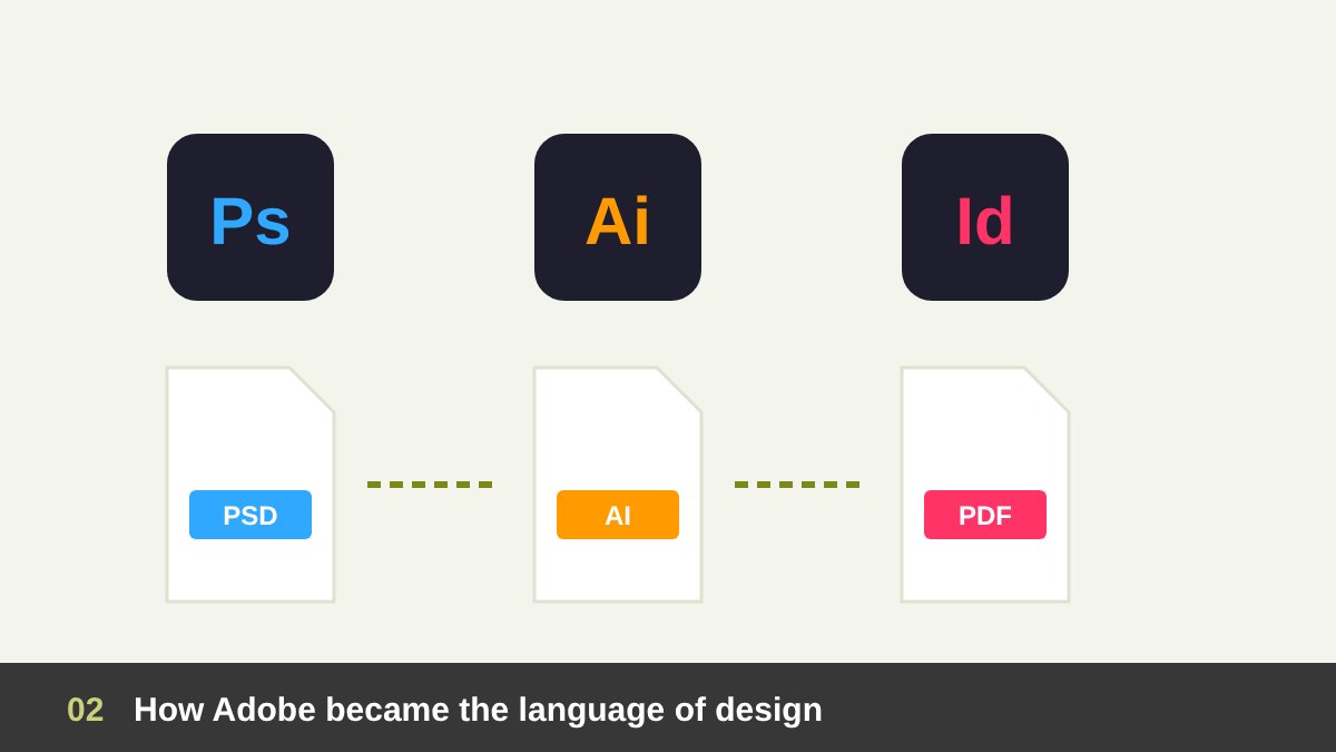 Adobe Photoshop, Illustrator and InDesign as the standard tools of professional graphic design