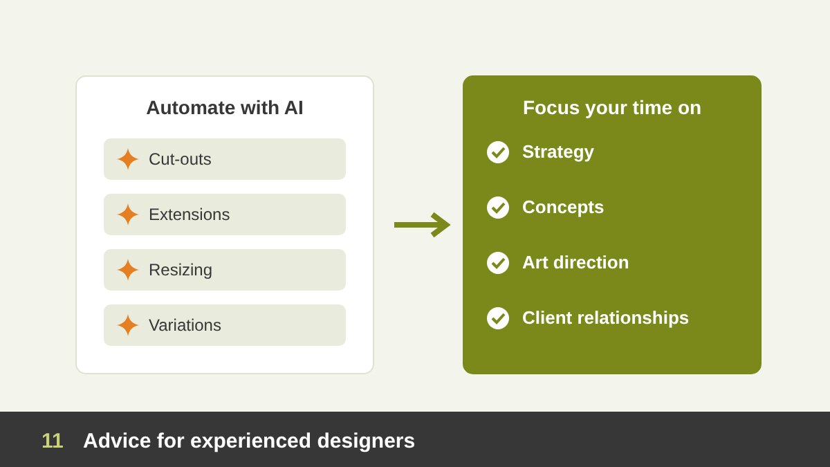 Advice for experienced graphic designers: adopt AI, automate repetitive work and move toward strategy and art direction