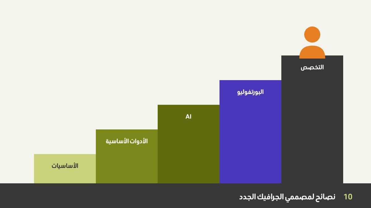 نصائح لمصممي الجرافيك الجدد: تعلّم الأساسيات وأدوات أدوبي والذكاء الاصطناعي معاً، وابنِ بورتفوليو