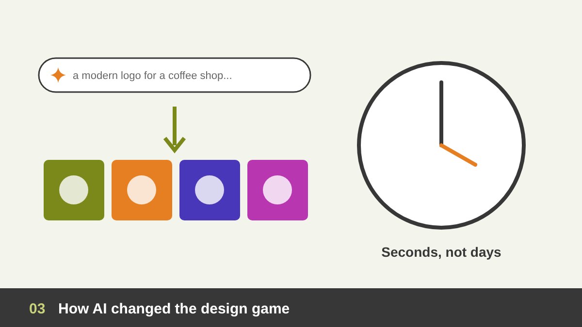AI image generation tools producing images, layouts and mockups from text prompts in seconds
