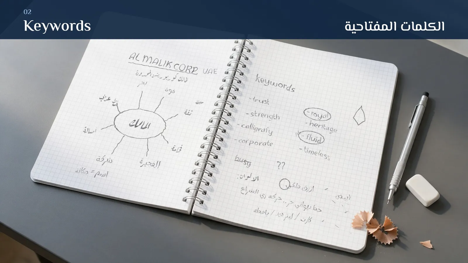 تصميم لوجو مؤسسة الملك: الكلمات المفتاحية (كراسة الاسكتش)
