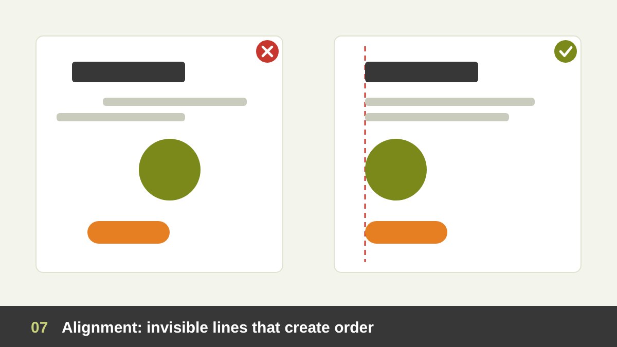 Two versions of the same card: on the left elements placed randomly with scattered edges, on the right all elements aligned to one strong left edge shown with a dashed guide line