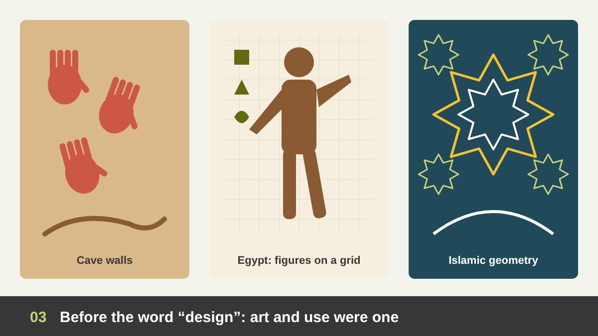 Ancient art and design: a cave handprint, an Egyptian figure drawn on a proportion grid, hieroglyphs and an Islamic geometric star pattern