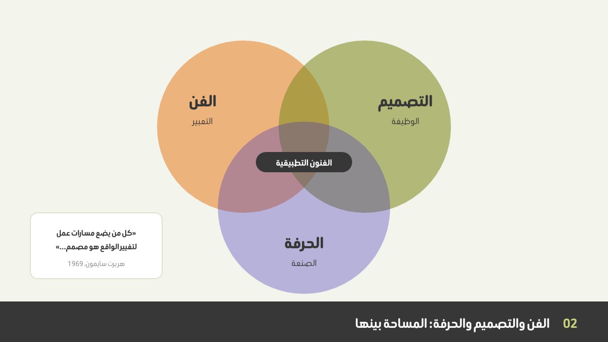الفن والتصميم والحرفة كثلاث دوائر متداخلة: التعبير، والوظيفة، والصنعة، وفي المنتصف الفنون التطبيقية