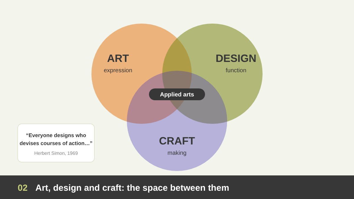 Art, design and craft as three overlapping circles: expression, function and making, with applied arts in the middle