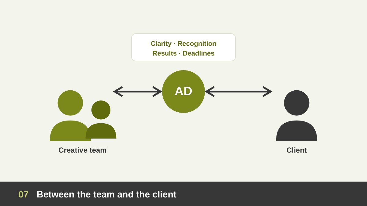 Art director connecting the creative team and the client