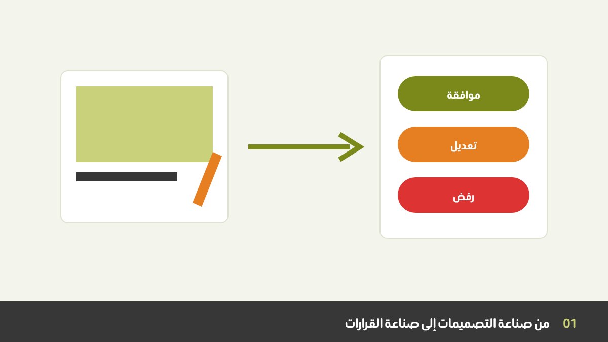 لوح تصميم يتحول إلى قرارات: موافقة، تعديل، ورفض