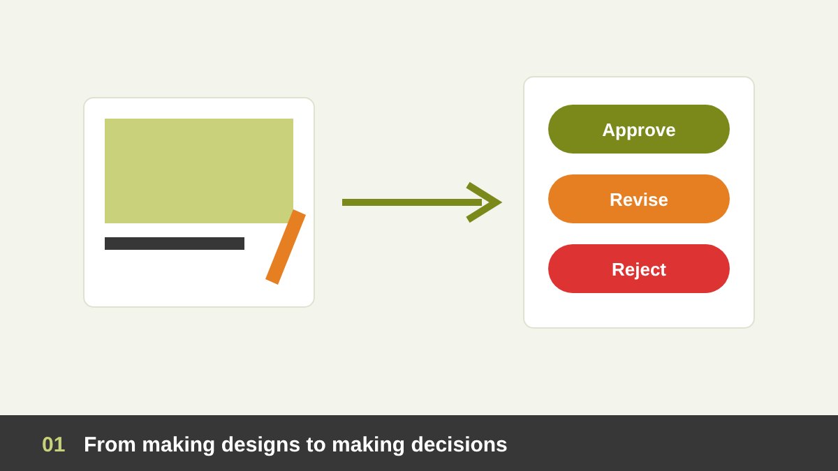 Designer artboard turning into approve, revise and reject decisions