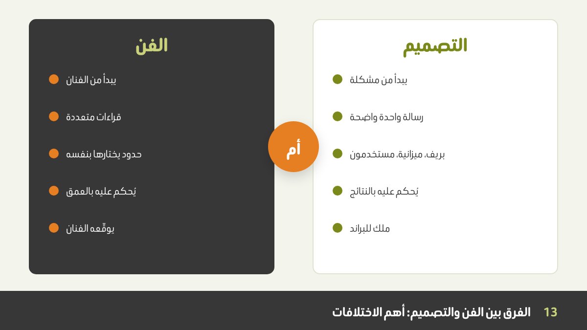 مقارنة بين الفن والتصميم: عمودان يقارنان نقطة البداية والجمهور والنجاح والحرية والملكية، مع رسام ومصمم