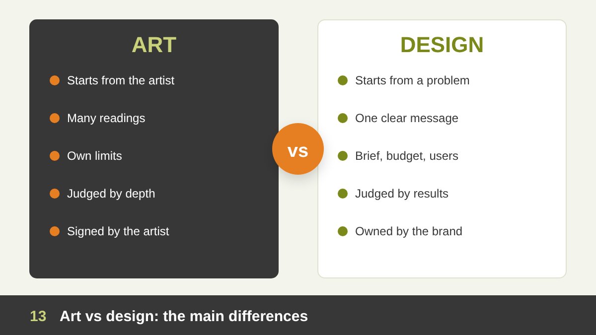 Art vs design comparison: two columns comparing starting point, audience, success, freedom and ownership, with a painter and a designer