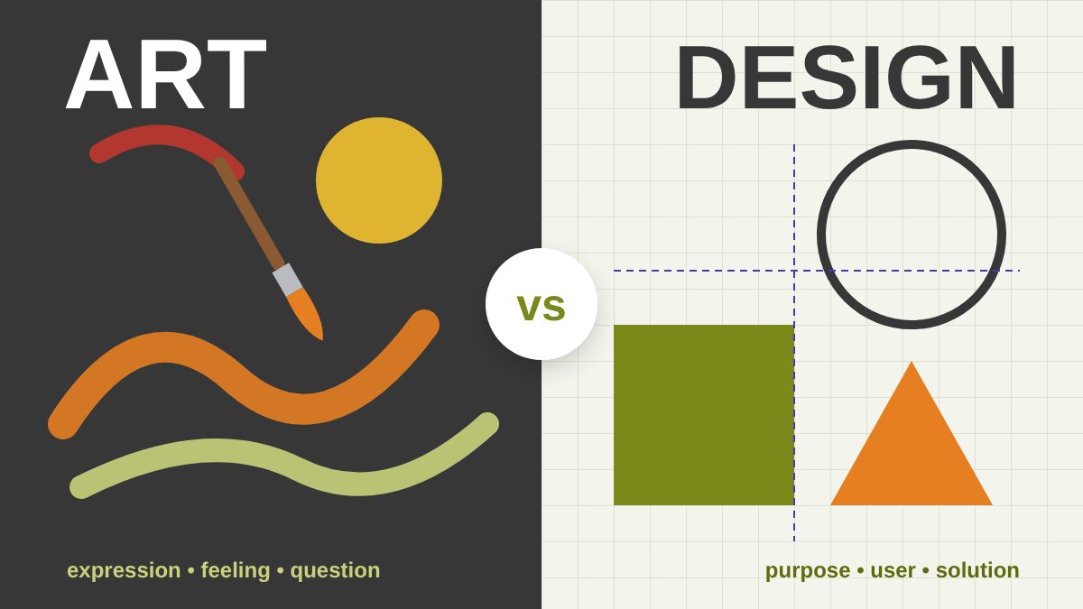 Art vs Design: What Is the Difference? A Journey Through History, Schools and Design Theories