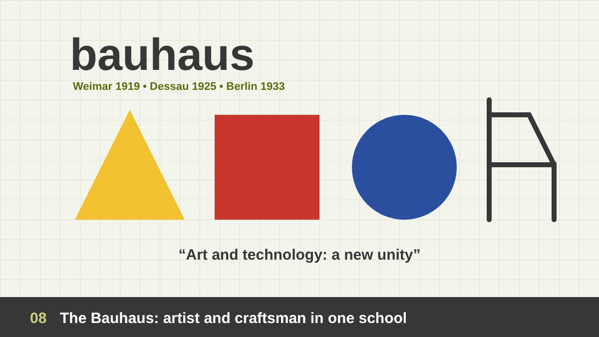 Bauhaus design school: a yellow triangle, red square and blue circle, a simple chair outline and sans-serif type on a grid
