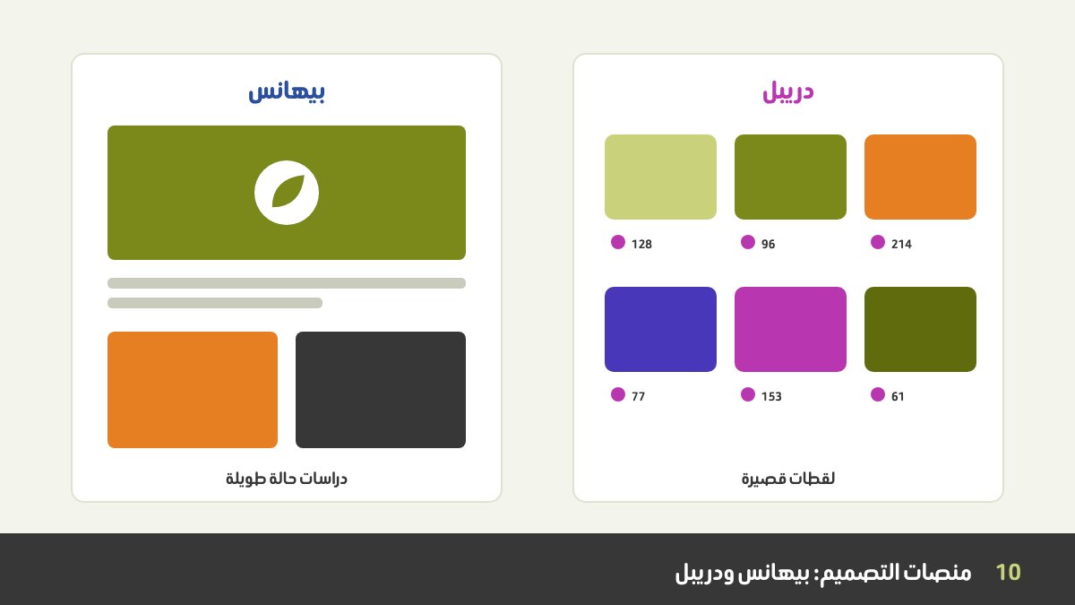 منصات مجتمع المصممين: صفحة مشروع بأسلوب بيهانس فيها دراسة حالة طويلة، وشبكة من اللقطات الصغيرة بأسلوب دريبل، مع عدادات الإعجاب والمشاهدات