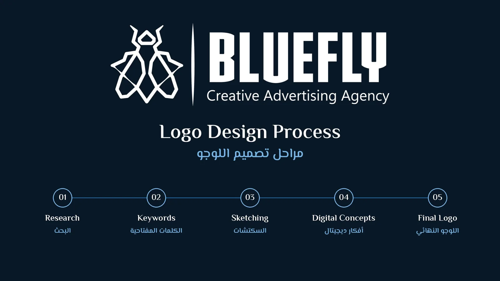 BlueFly logo design: Process overview