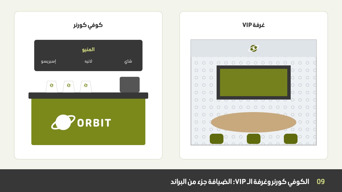 الضيافة في البوث: كوفي كورنر عليه البراند بكاونتر ومنيو، وغرفة VIP خاصة بزجاج مصنفر عليه جرافيكس، وترابيزة اجتماعات، وشاشة