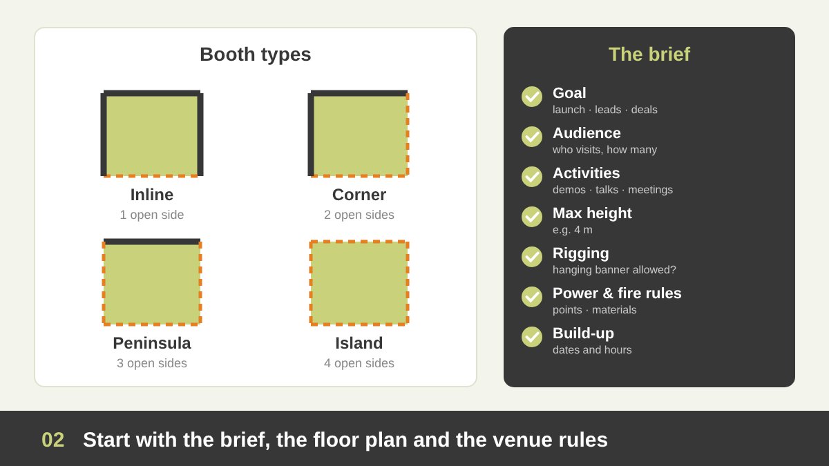 Booth design brief: the event goal, target audience, booth size, booth type and venue rules pinned around the floor plan