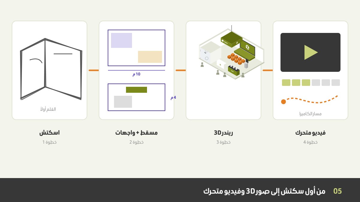 من سكتش البوث إلى الـ 3D: سكتش باليد، ثم مسقط أفقي وواجهات، ثم ريندر 3D، ثم خط زمني لفيديو متحرك يتجول داخل البوث