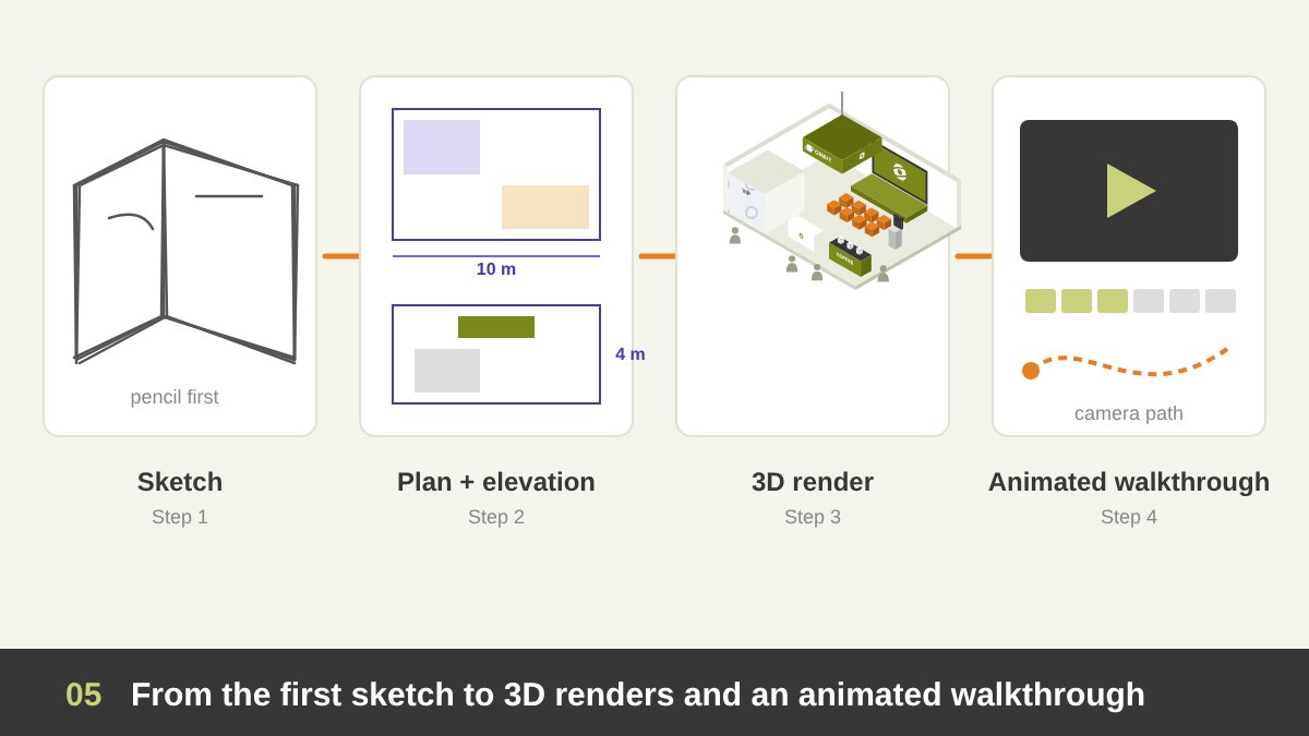 From booth sketch to 3D: a hand sketch, a plan and elevation, a 3D render and an animated walkthrough timeline