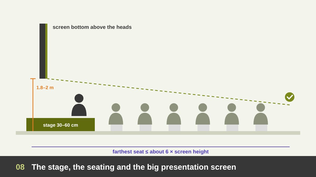 Booth stage design: a raised stage with a big screen whose bottom edge is above the audience heads, and rows of seats with clear sightlines