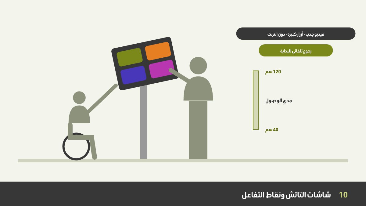 نقطة تفاعل بشاشة تاتش على ارتفاع مناسب للواقفين ولمستخدمي الكراسي المتحركة، بأزرار كبيرة وفيديو جذب متكرر