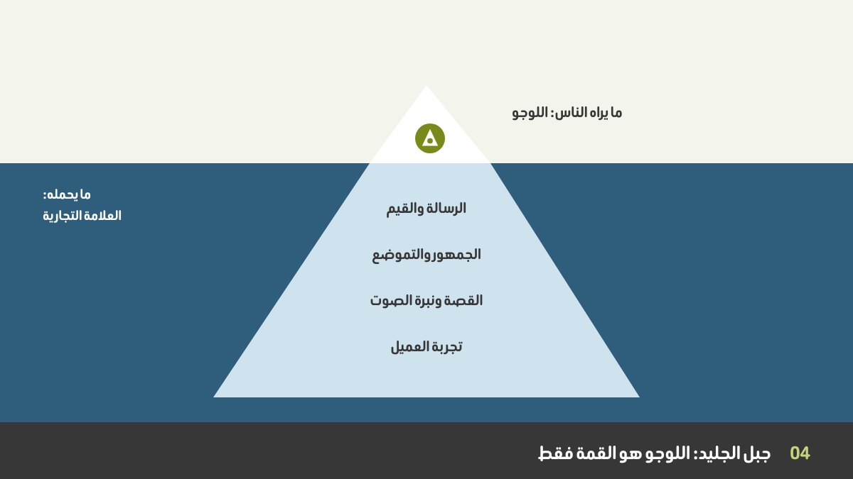 جبل جليد البراندينج: اللوجو فوق الماء، والاستراتيجية والقيم والتجربة تحته