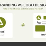 Branding vs logo design: a single logo compared with a complete brand identity system