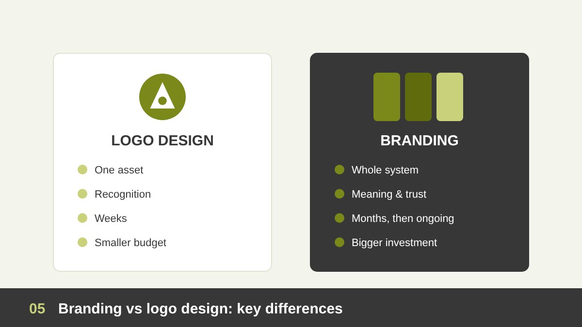 Comparison of branding vs logo design in scope, purpose, deliverables and time