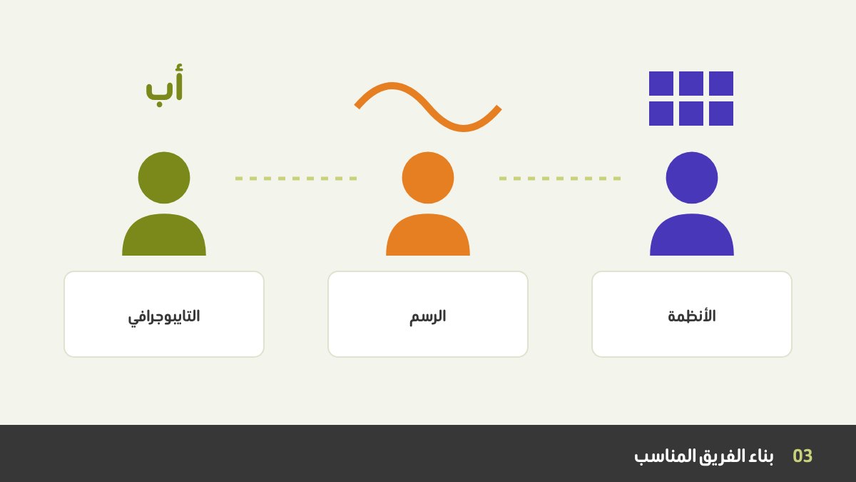 أعضاء فريق تصميم بنقاط قوة مختلفة: التايبوجرافي، الرسم، والأنظمة