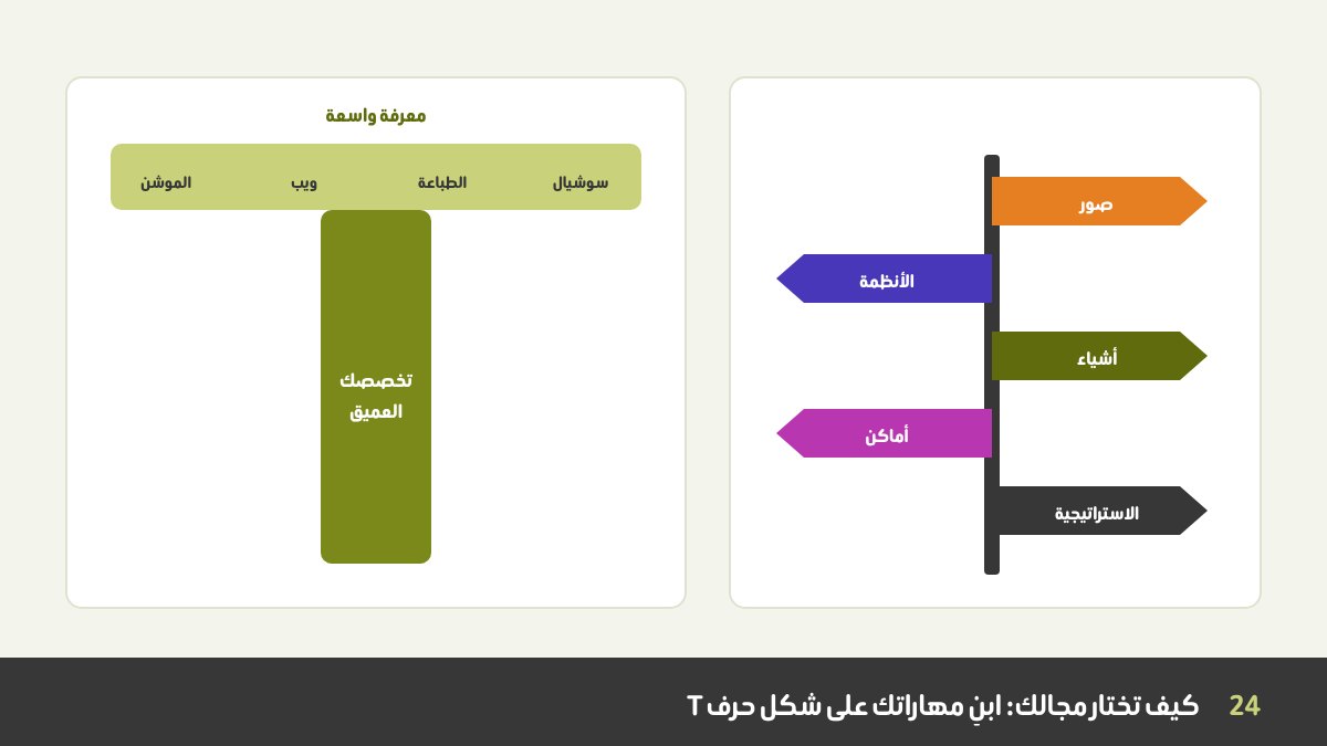 رسم لمهارات على شكل حرف T: عمود طويل لتخصص تصميم عميق واحد، وشريط أفقي يمر على مجالات كثيرة قريبة، ومصمم يقف عند لافتات طرق متعددة