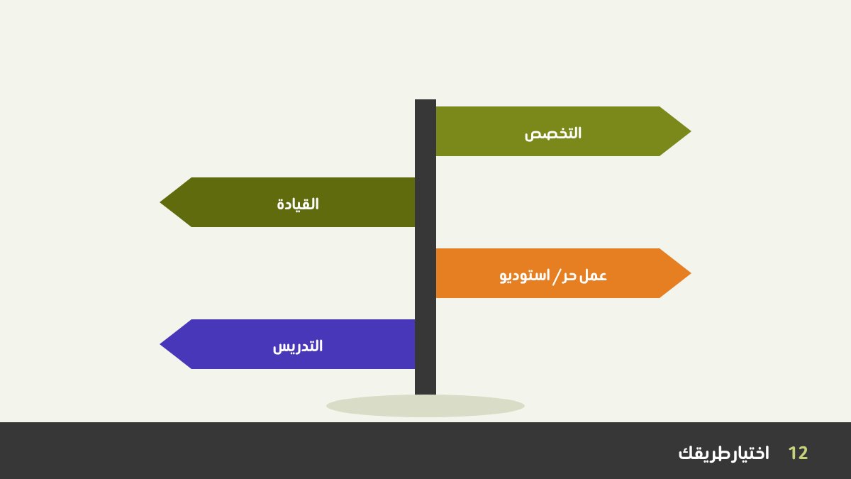 لافتة طريق باتجاهات مهنة التصميم: التخصص، القيادة، العمل الحر والاستوديو، والتدريس