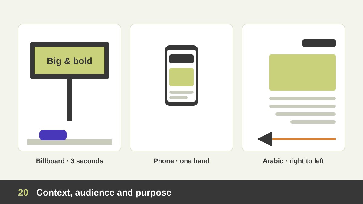 The same message designed for three contexts: a large billboard seen from a car, a phone screen in a hand, and an Arabic right-to-left magazine page, each with a small audience persona