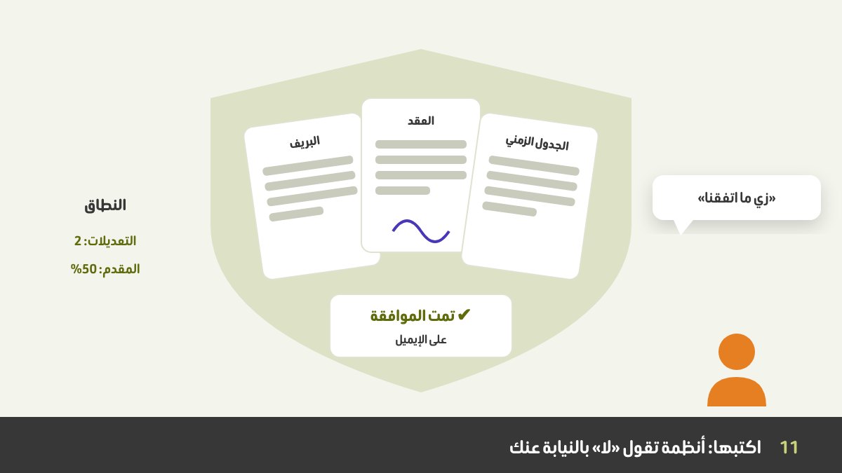 عقد، وبريف موقّع، وجدول زمني للمشروع، وإيميل موافقة مرتبين كدرع يحمي المصمم