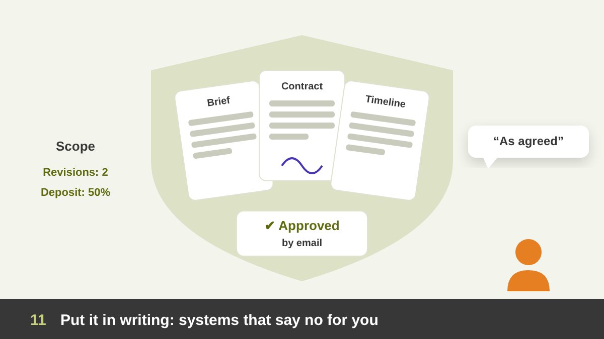 A contract, a signed brief, a project timeline and an approval email arranged like a protective shield in front of the designer