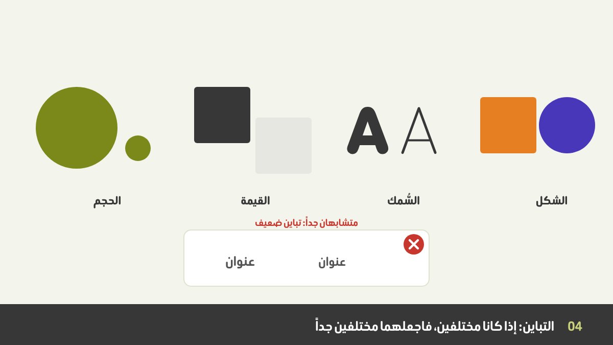 أزواج توضح التباين في التصميم: دائرة كبيرة وأخرى صغيرة، ومربع أسود وآخر رمادي فاتح، وحرف عريض وآخر رفيع، ومربع بجوار دائرة، وزوج ضعيف بلا فرق تقريباً عليه علامة خطأ