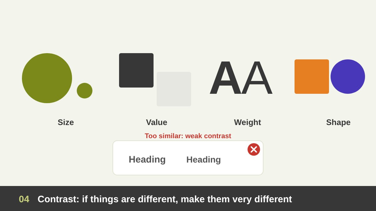 Pairs showing contrast in design: a large and a small circle, a black and a light grey square, a bold and a thin letter, a square next to a circle, and a weak pair with almost no difference marked with a cross