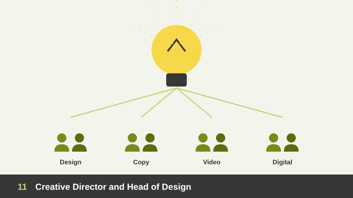 Creative director idea light bulb leading design, copy, video and digital teams