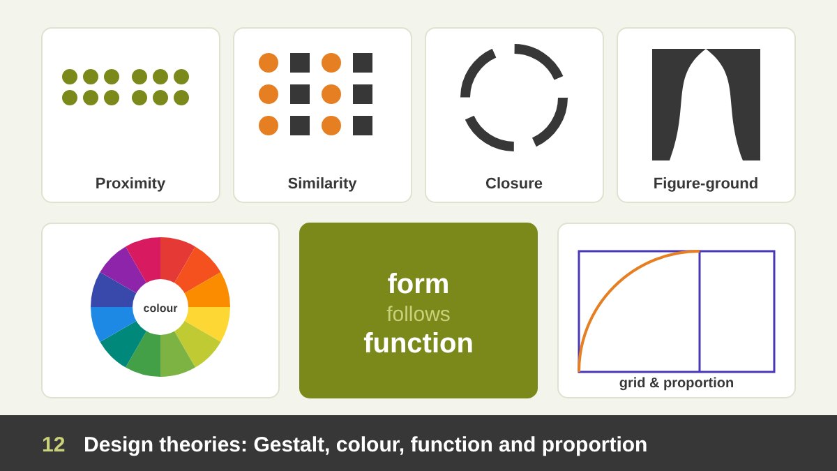 Design theories: Gestalt principles of proximity, similarity, closure and figure-ground, a colour wheel, form follows function and a golden rectangle