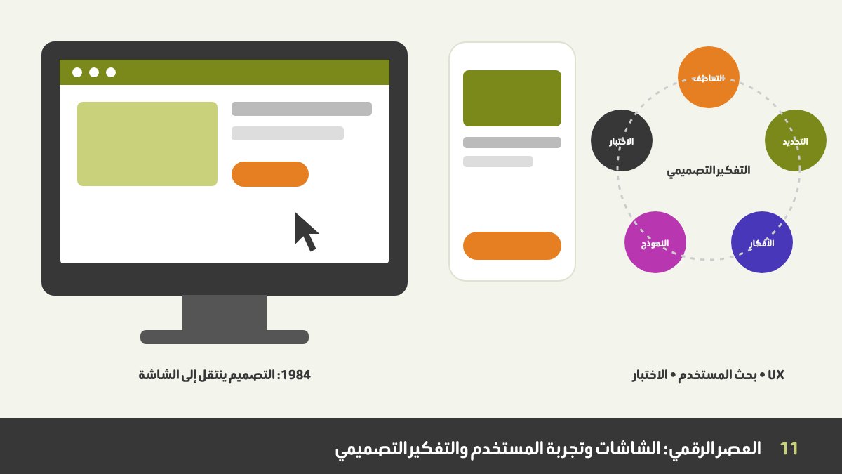 عصر التصميم الرقمي: كمبيوتر بمؤشر، وواجهة تطبيق، ورحلة مستخدم، ودائرة التفكير التصميمي