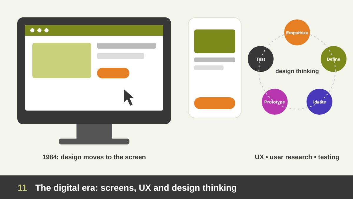 Digital design era: a computer with a pixel cursor, an app screen wireframe, a user journey and a design thinking loop