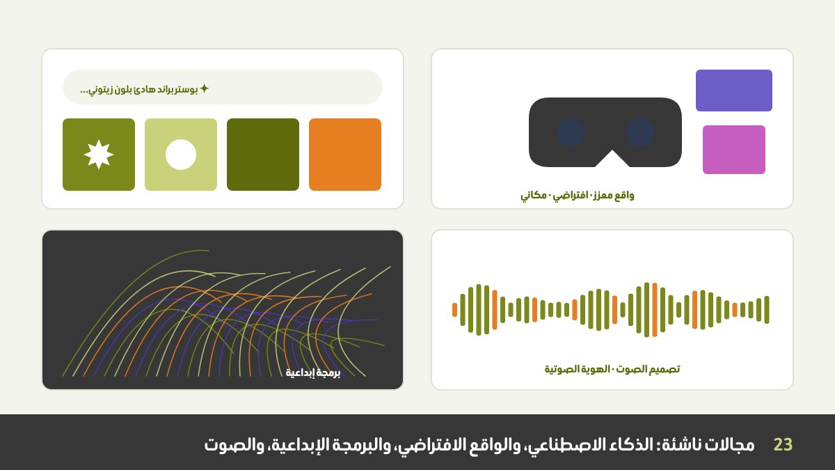 مجالات تصميم ناشئة: صندوق أوامر ذكاء اصطناعي يولّد صوراً، ونظارة واقع افتراضي بلوحات طائرة، وخطوط فن توليدي مرسومة بالكود، وموجة صوتية للهوية الصوتية