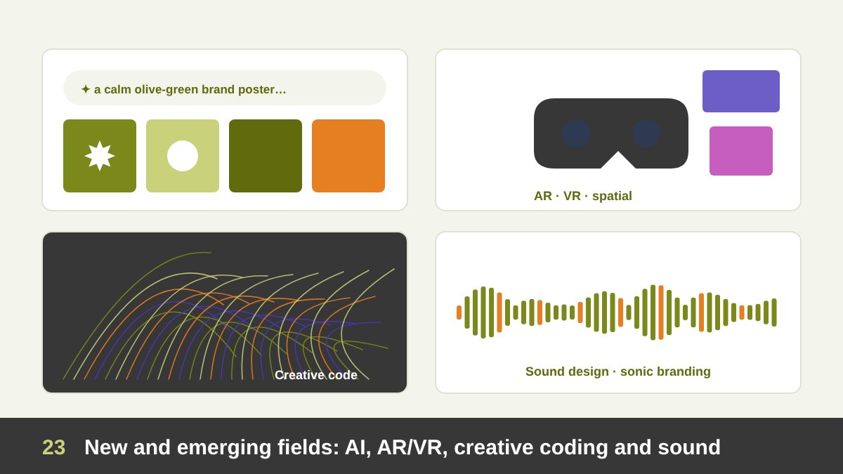 Emerging design fields: an AI prompt box generating images, a VR headset with floating panels, generative art lines drawn by code and a sound wave for sonic branding
