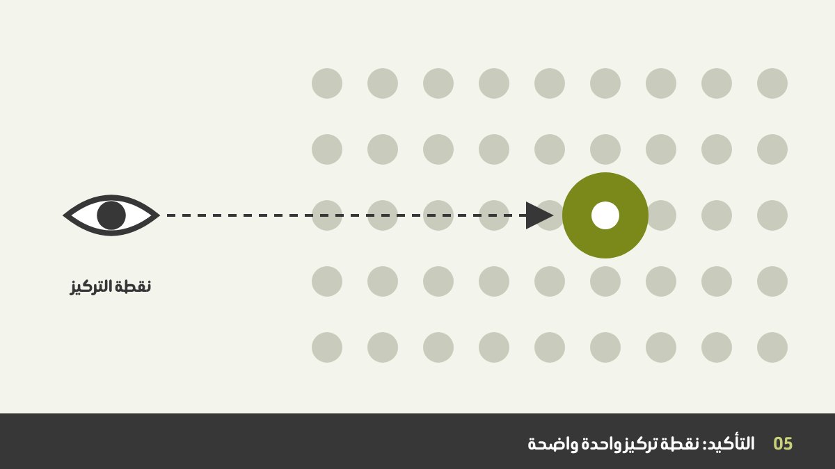 شبكة من دوائر رمادية متطابقة تبرز بينها دائرة زيتونية كبيرة كنقطة تركيز، وسهم من أيقونة عين يشير إليها مباشرة