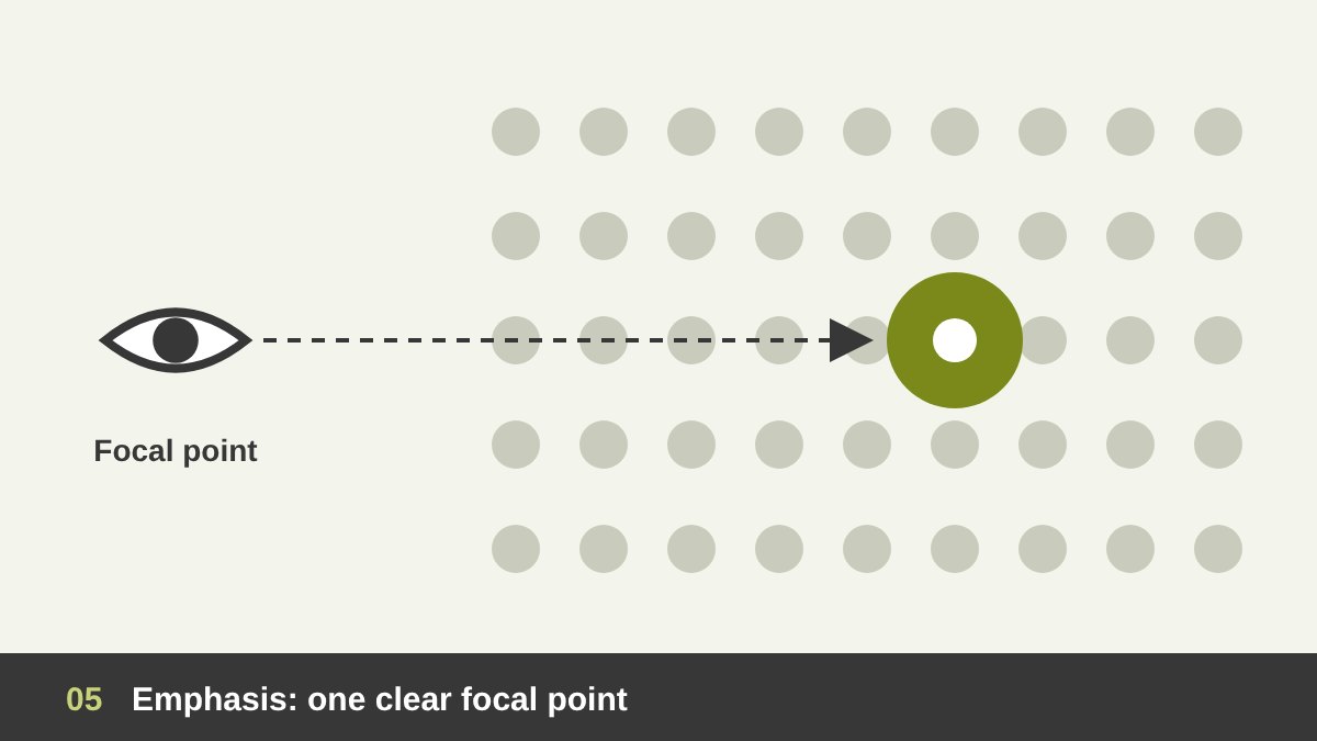 A grid of identical grey circles with one large olive circle standing out as the focal point, and an arrow from an eye icon pointing directly at it